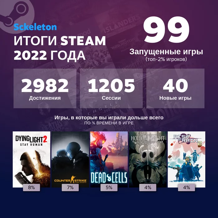 Мои итоги года(чисто для себя выложил) - Steam, Итоги Года, Скриншот