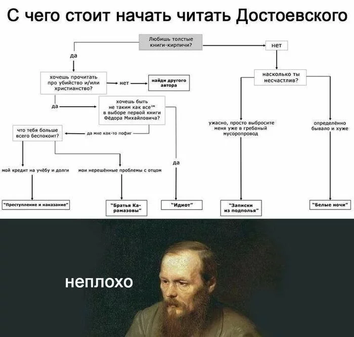 Let's get to know the classics - Humor, Instructions, Books, Fedor Dostoevsky, Repeat