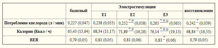 Вся правда про EMS тренировки - Моё, Спорт, Тренер, Спортивные советы, Ems, Исследования, Похудение, Тренажерный зал, Обман, Длиннопост