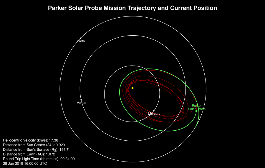 Parker Solar Probe begins second orbit - Space, Parker Solar Probe, The sun, Venus