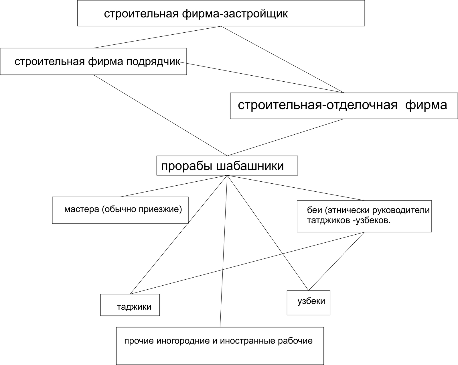 Бизнес №5 Финал. - Моё, Бизнес, Строительство, Финал, Длиннопост