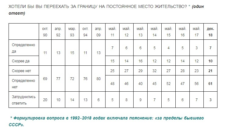 Cheap mortgages as a way to reduce emigration sentiment - Mortgage, Emigration, Russia, Society, Peekaboo, Amazing, Interesting, Building, Longpost