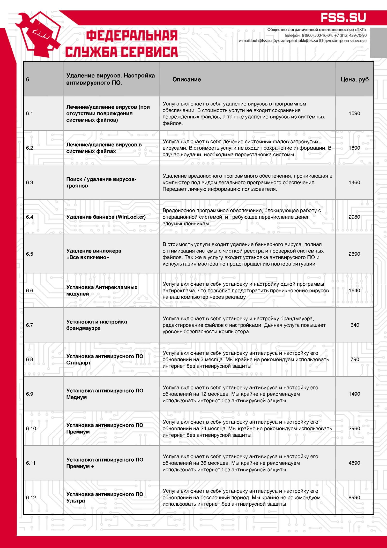 Доверчивый человек не мамонт... - Моё, Жадность, Фсс, Длиннопост