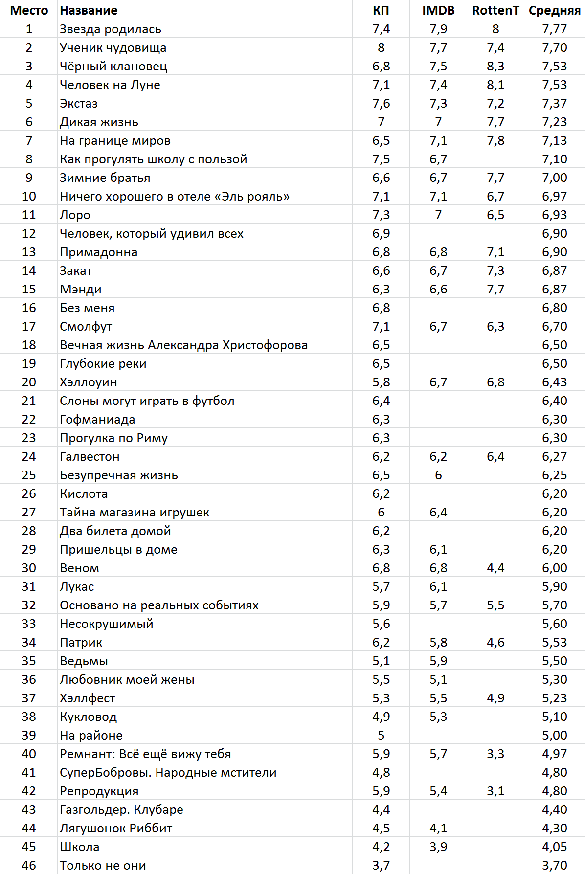 Фильмы месяца. Октябрь 2018 - Фильмы, Фильмы месяца, Октябрь, Длиннопост