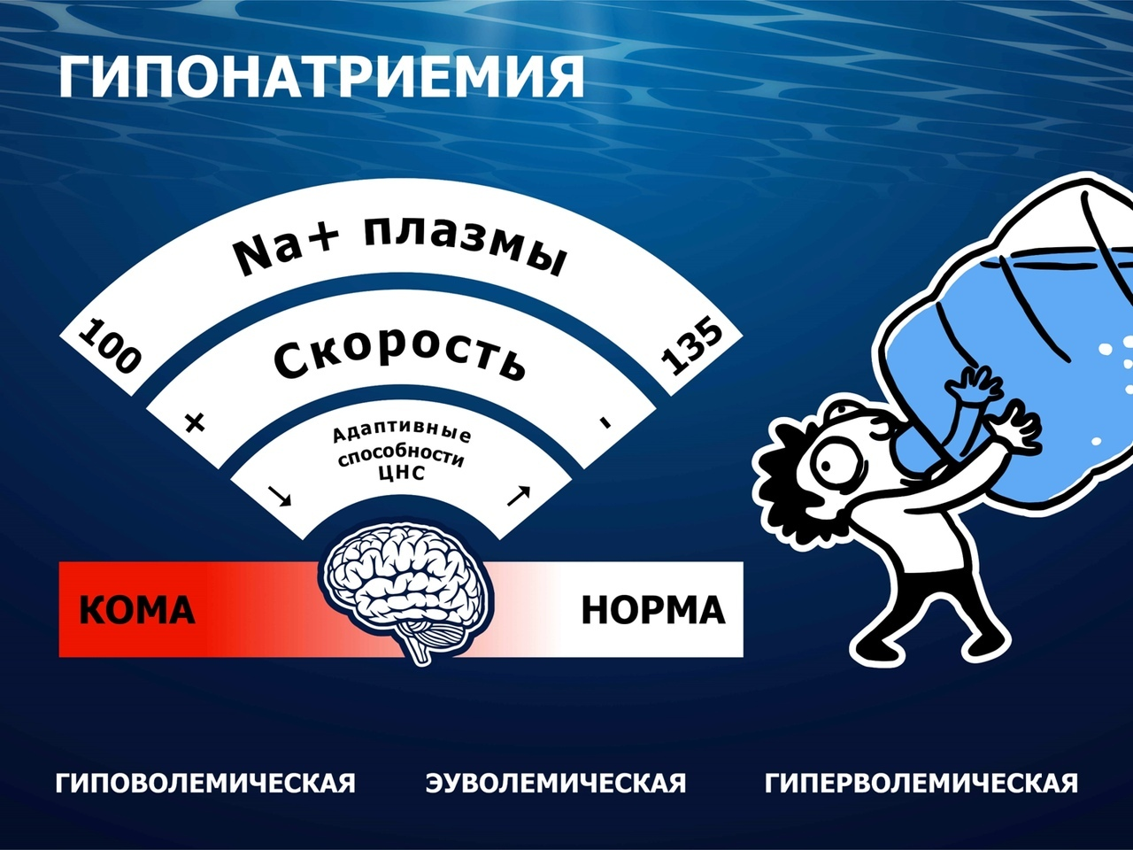 Заряжаем воду силой мысли: страшная правда о дигидрогене монооксида. Часть  1 | Пикабу