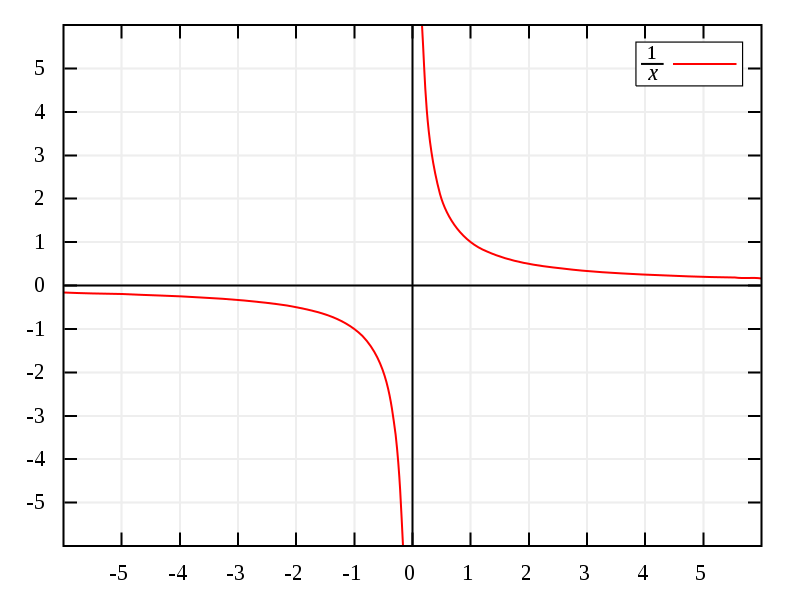 A little thought on quantum physics - My, Physics, Longpost, The quantum physics