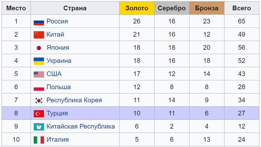 Невероятный триумф сборной России на Универсиаде - Моё, Красноярск, Россия, Спорт, Студенты, Универсиада, Длиннопост