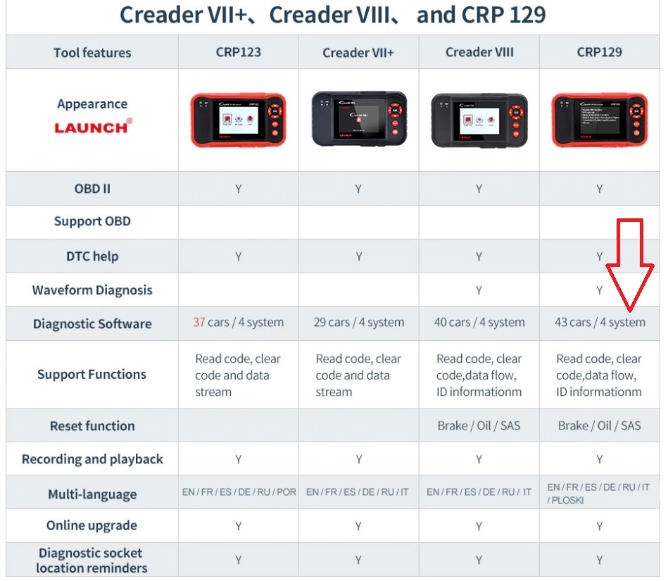 Pre-purchase vehicle inspection equipment. #5 - My, Mihalichpodbor, Calibrator, , , Auto, Autoselection, Video, Longpost