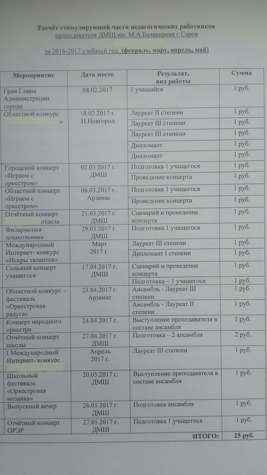 Ну как бы... Ну вы сами все видите - Саров, Город-Сказка, Длиннопост