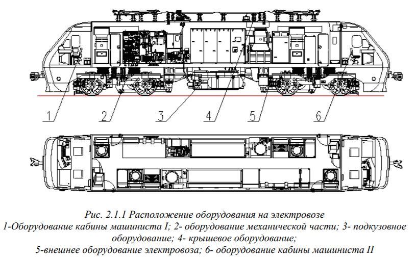 Крышевое оборудование вл80с картинки с пояснением