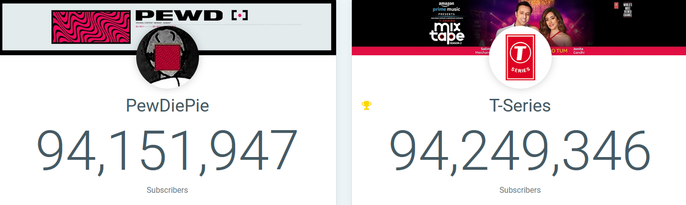 T-Series surpasses PewDiepie by 100,000 subscribers over his video scandal - Youtube, t-Series, Pewdiepie, news