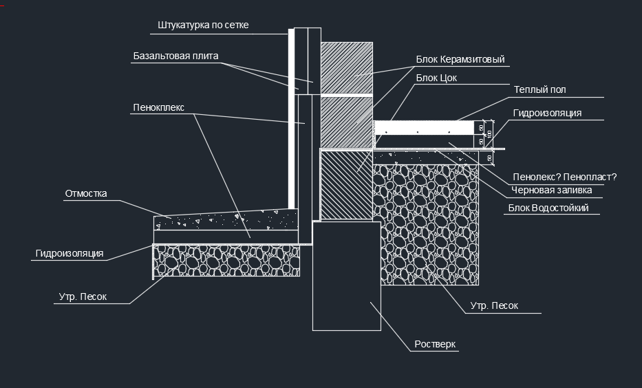 Private house.4 part. - My, Building, My house, With your own hands, , Building, Private house, Private sector, Longpost