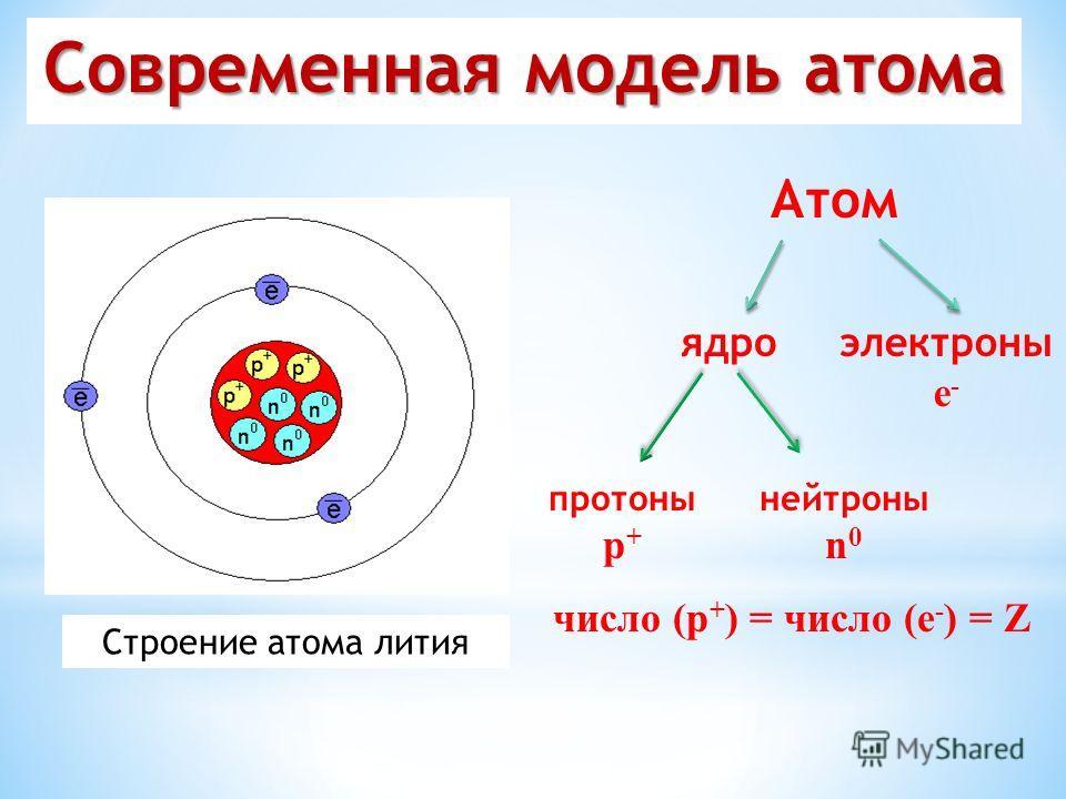 Атом - фундамент Вселенной. - Атом, Физика, Химия, Наука, Билл Брайсон, Длиннопост