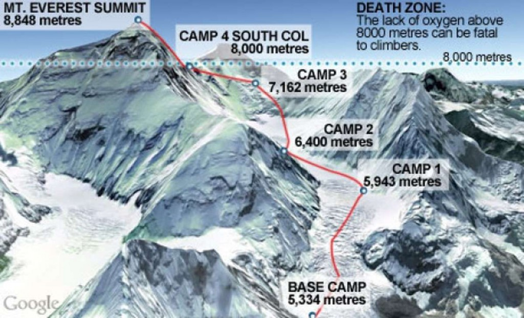 How to climb Everest - Height Conquest, Everest, Hillary Clinton, Tenzing, Longpost