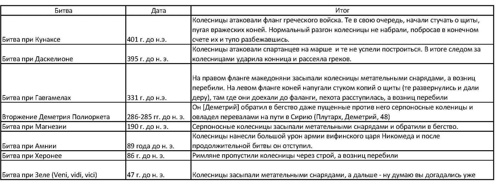 О рыцарях, дилетантах и атаках тяжелой конницы | Пикабу