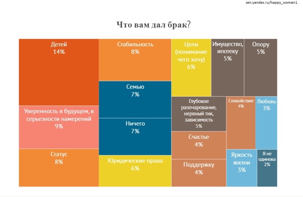 Встречаться года до свадьбы. Сколько надо повстречаться до свадьбы. Статистика сколько встречаются до свадьбы. Сколько нужно встречаться до свадьбы мнение психологов. Заручины сколько времени до свадьбы.