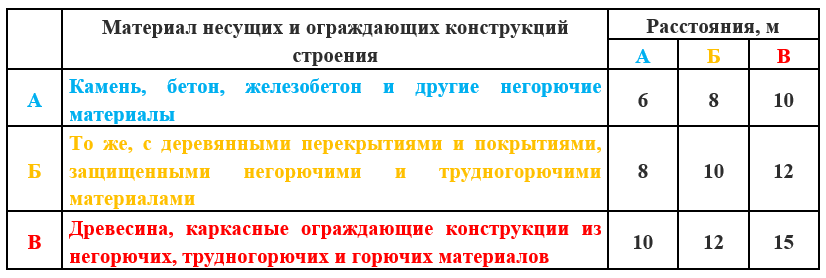 Азы ПожБеза 9 - Моё, Дача, Загородный дом, Соседи, Пожарная безопасность, Азыпожбеза, Длиннопост