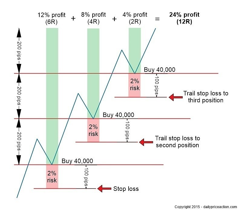 Scalping, positioning, intraday? - My, Stock market, Trading, Work, Longpost, Scalping