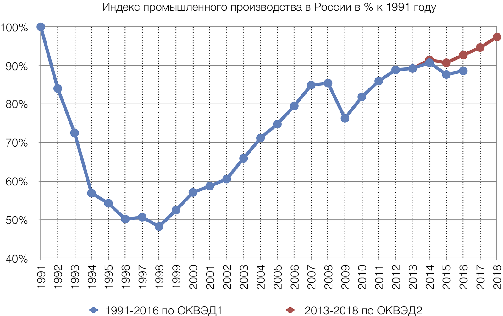 Ответ на пост «Знаете, порой какие возникают мысли? Политикам нужно вовремя уходить» - Моё, Владимир Путин, Политика, Борис Ельцин, Оппозиция, Ответ на пост, Длиннопост