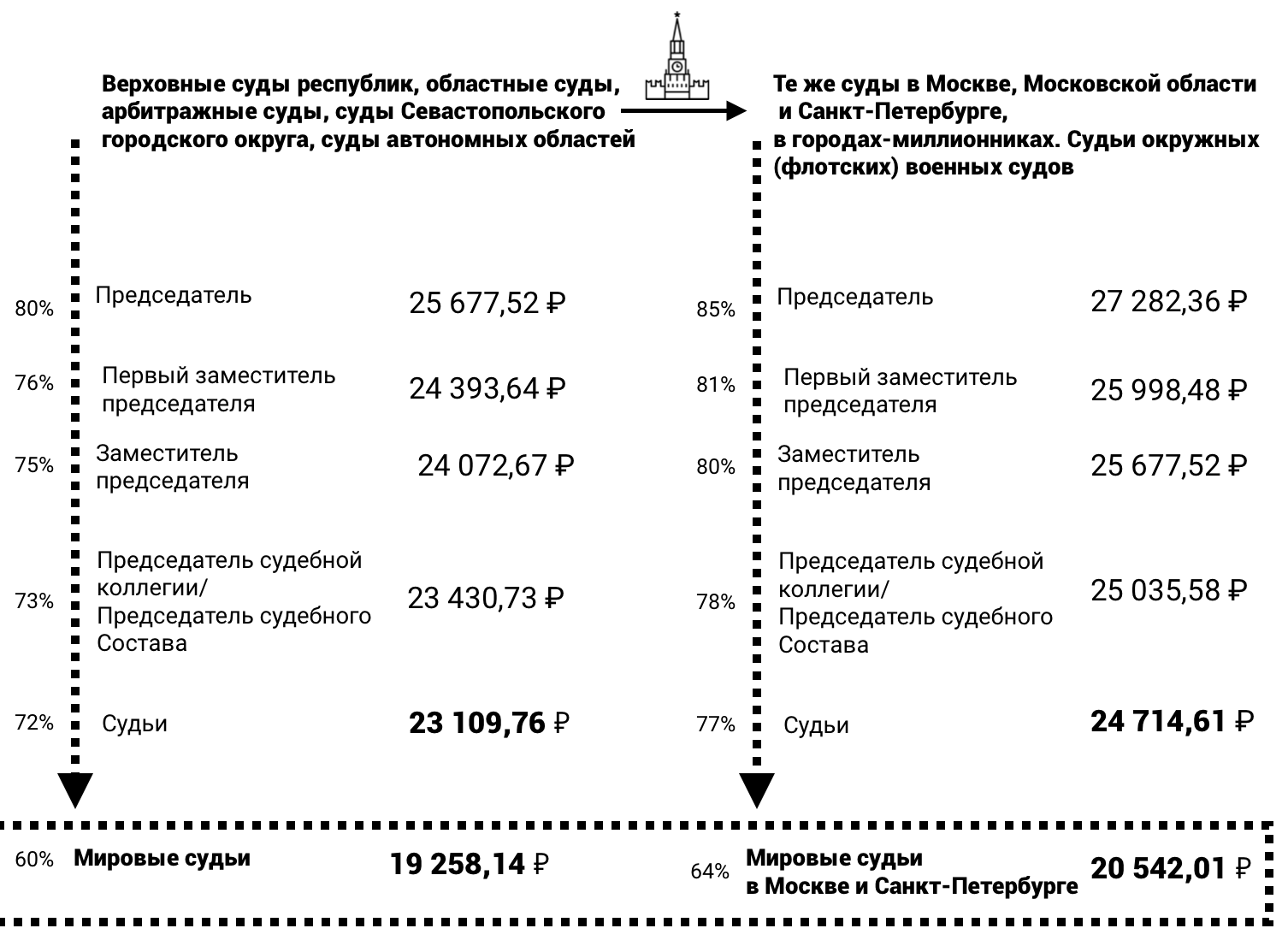 Из чего складывается полная стоимость займа