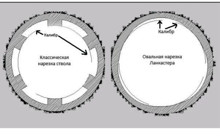 Пулевые патроны для гладкоствола - ЮЖНЫЙ РЫБОЛОВНО-ОХОТНИЧИЙ КЛУБ