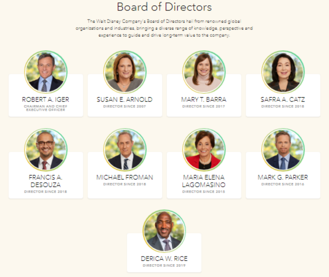 This is the board of directors of the Walt Disney Company. - Walt disney company, Board of Directors, Director