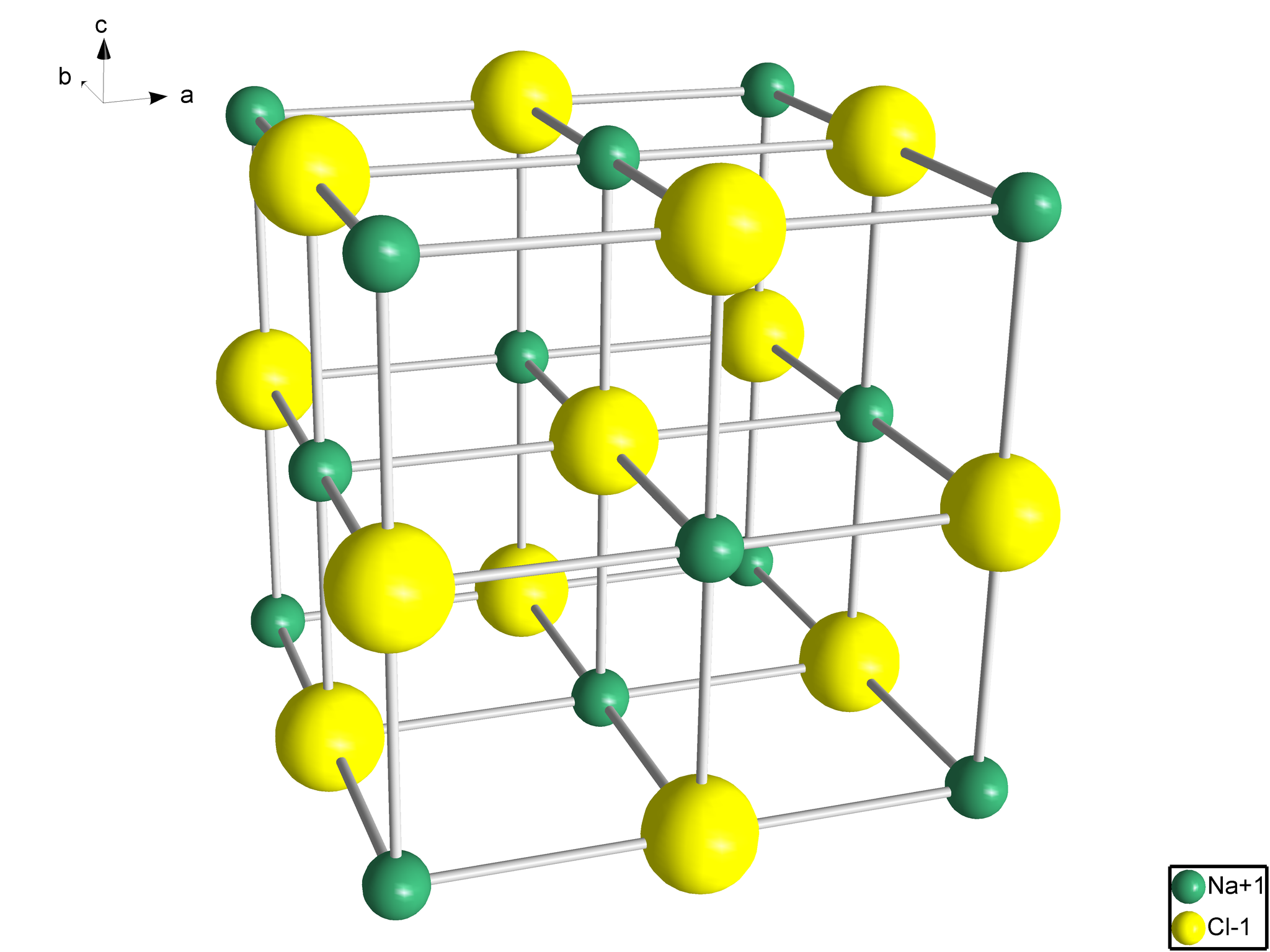 A little about crystal structures, and pictures - My, Crystallography, Crystals, Structure, The science, Longpost