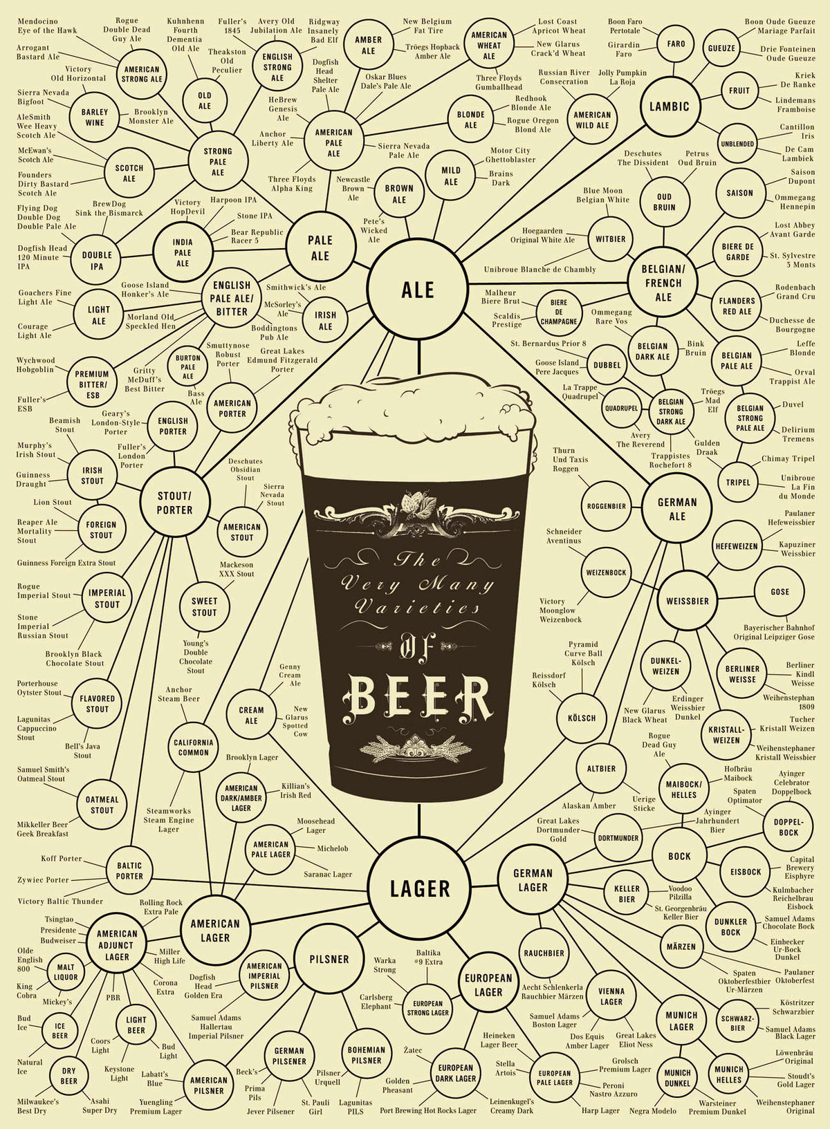 About craft beer: from an amateur for amateurs - My, Craft beer, Beer, Brewery, Mat, Longpost