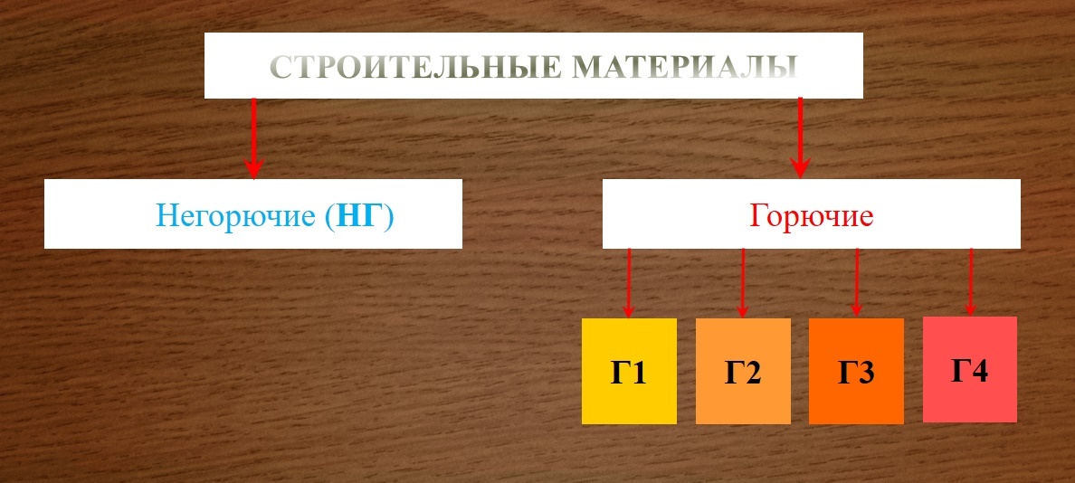 Азы ПожБеза 11 - Моё, Стройматериалы, Горючесть, Испытание, Азыпожбеза, Длиннопост