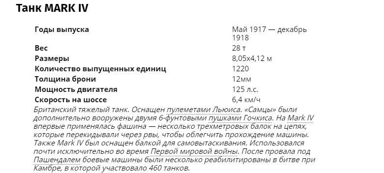 Хочу все знать #356. 72 часа в аду: история замурованных танкистов - Хочу все знать, Первая мировая война, Танки, История, Бельгия, Немцы, Интересное, Битва, Длиннопост