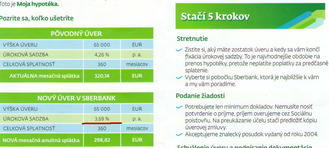 Sberbank for Russians and for the EU - My, Sberbank, Mortgage, Russia, Czech