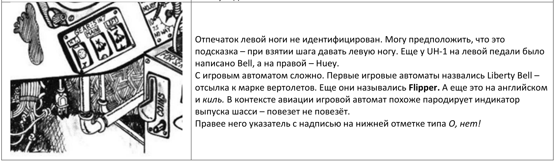 Разбор карикатуры вертолетчика - Авиация, Вертолет, Карикатура, Профессиональный юмор, Разбор, Длиннопост