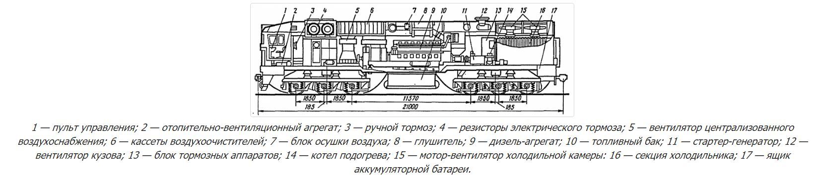 Powerful 4TE130. - Railway, Locomotive, Post #4044405, Luganskteplovoz, Longpost