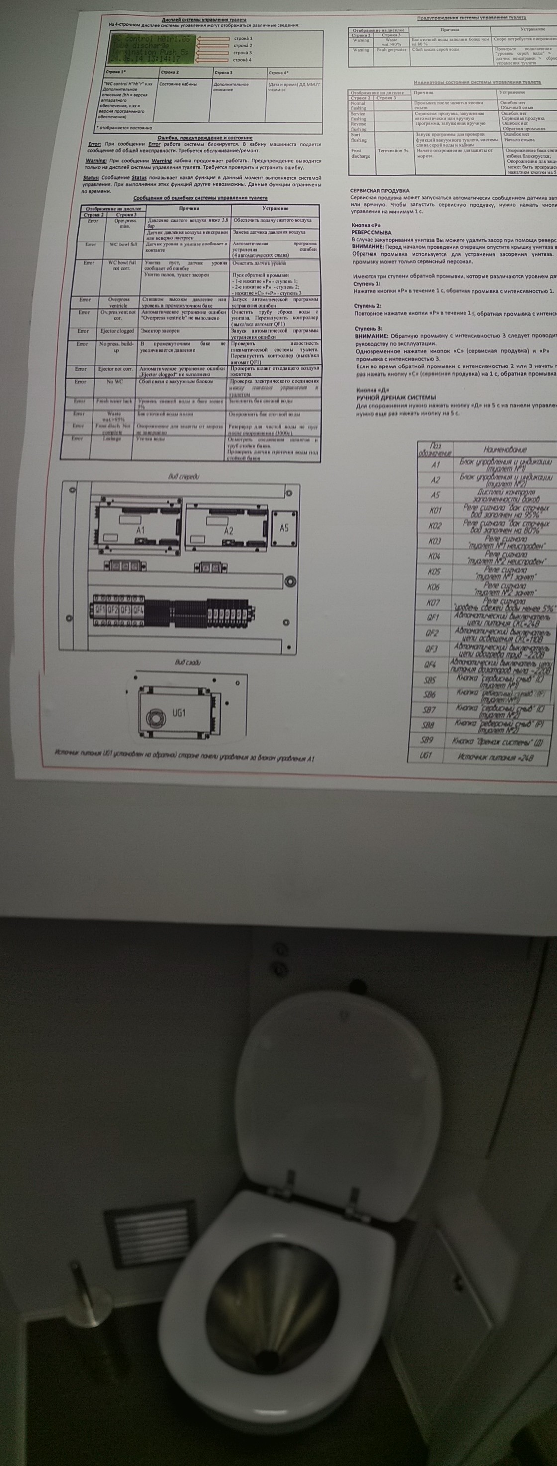 This is what is hidden behind the mirror in Swallow - Russian Railways, A train, Lastochka Train, High-speed trains, Toilet, Electronics, Pantry, Longpost