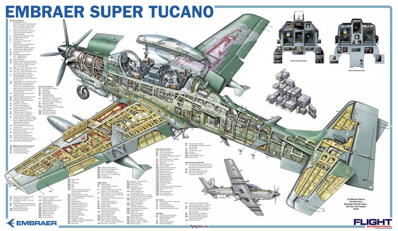 IL-2 from Brazil. Light turboprop attack aircraft Embraer EMB 314 Super Tucano - Turboprop aircraft, Brazil, Longpost, Aviation, Embraer, Attack aircraft