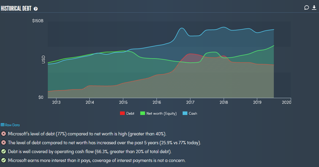 Portfolio news. 08/10/2019 - My, Stock, Investments, Financial literacy, Longpost