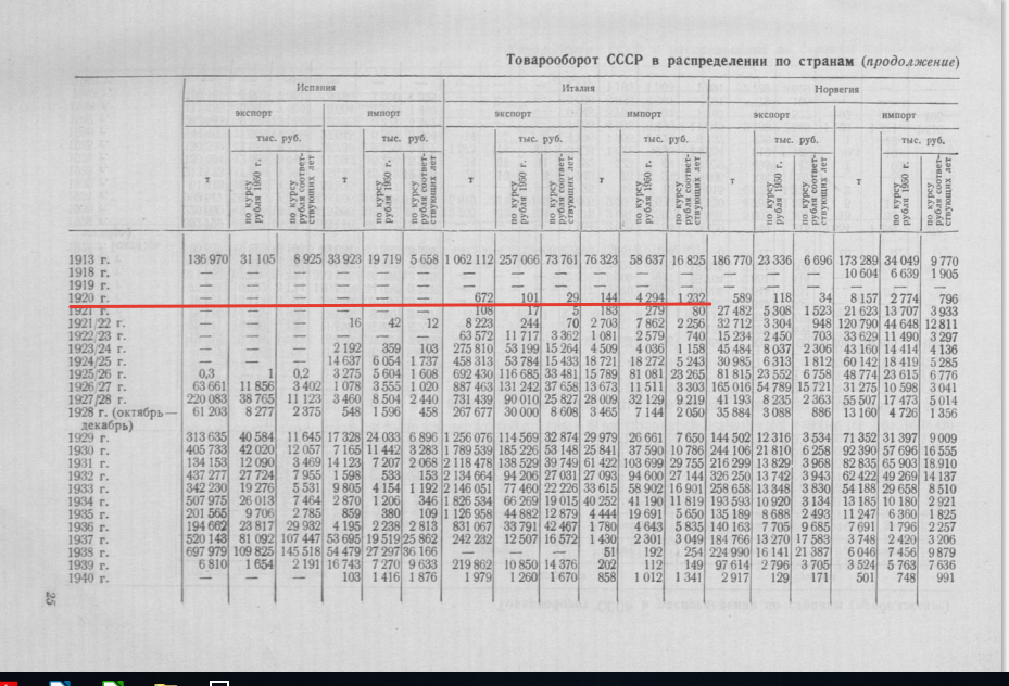 О вывозе хлеба в Италию  из голодающей России в 1920 году. - Моё, 1920-е, Голод, Россия, Ленин, Солженицын, Кулаки, Гражданская война, Длиннопост, Александр солженицын