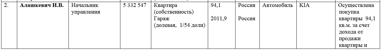 Зарплата чиновницы 5,3 миллиона рублей - Моё, Россия, Чиновники, Негатив, Тулун, Иркутск, Ирина Алашкевич, Политика