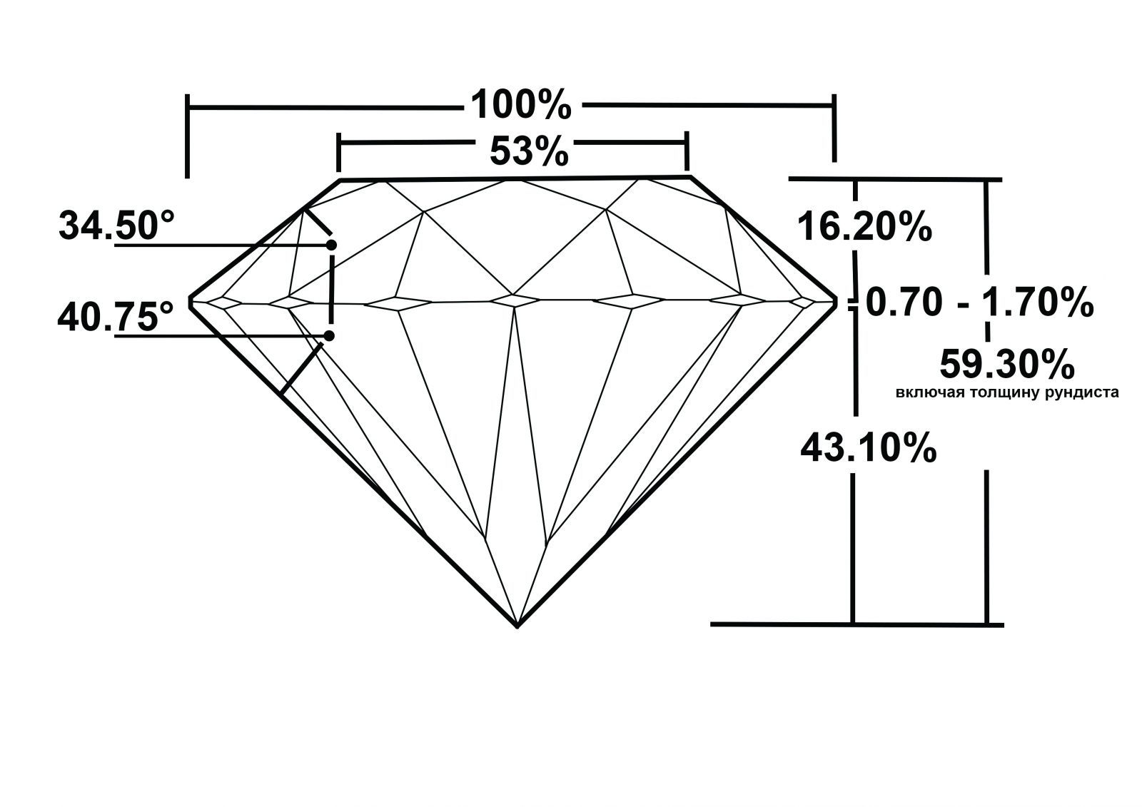 Evaluation of the quality of a diamond cut. - My, Longpost, Text, Moscow, Russia, Cut, Quality, The photo, Peekaboo, Grade