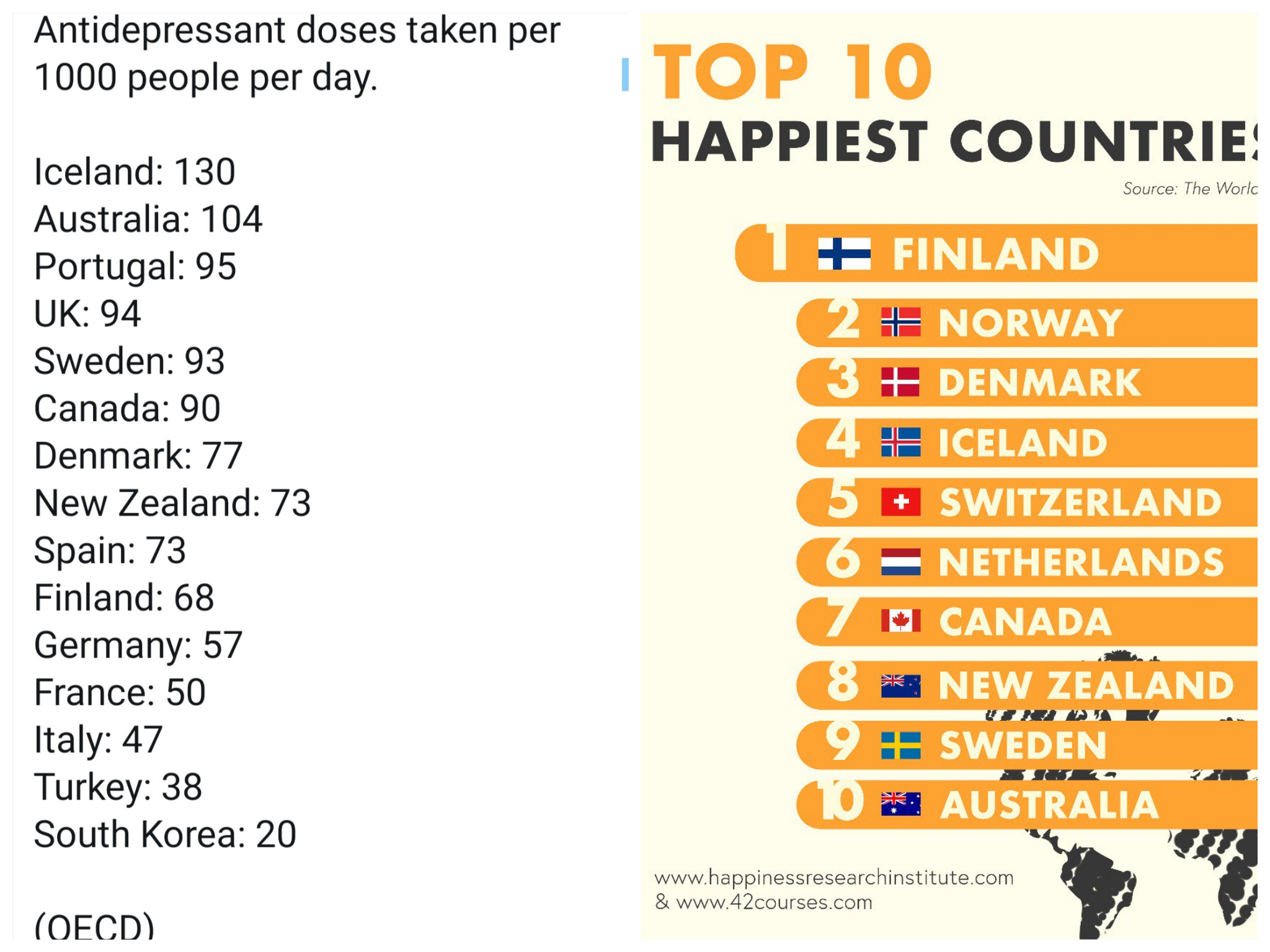 Coincidence? I do not think - Depression, Happiness, List, table, Dissonance, Oddities, Sociology