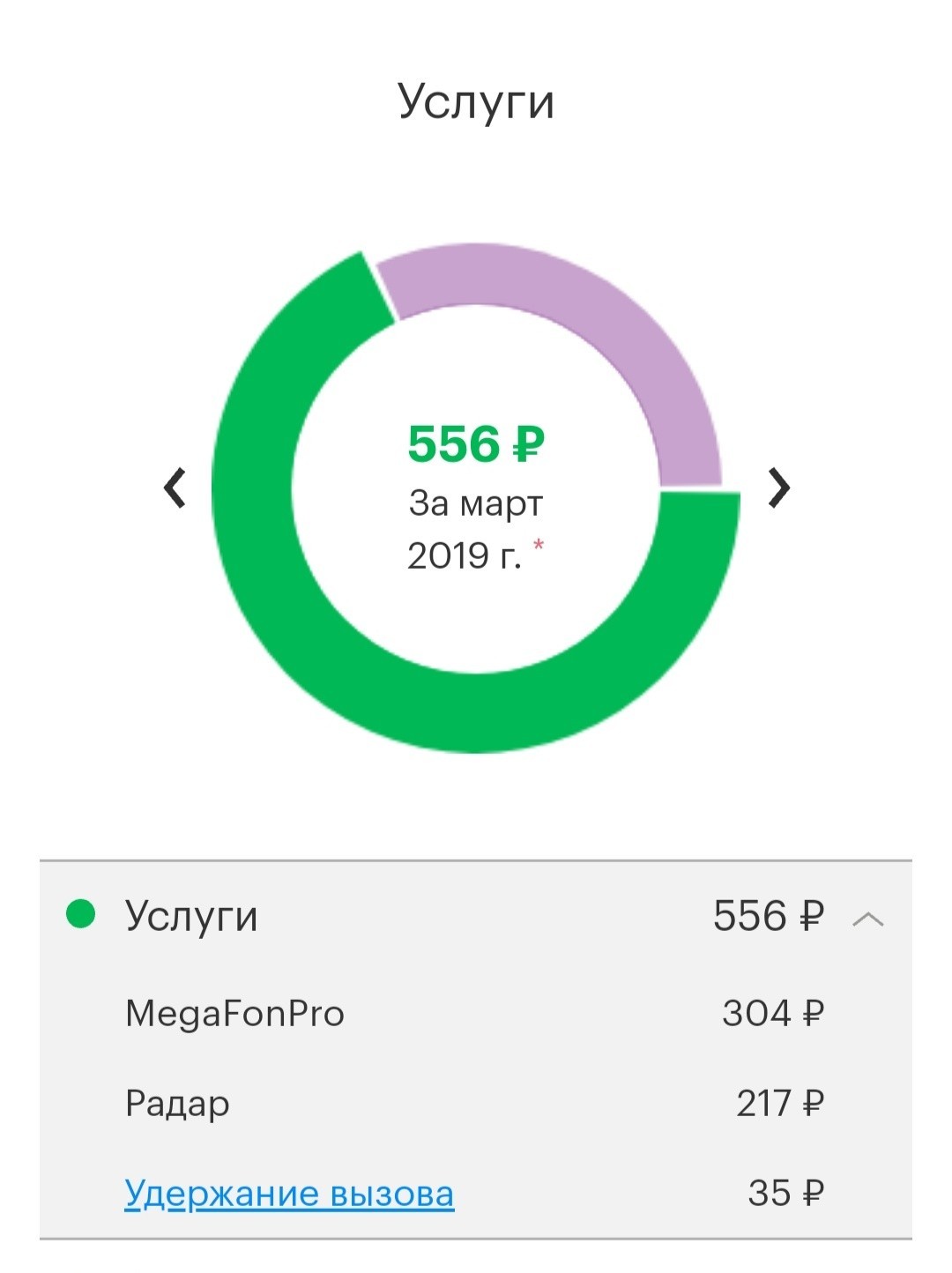 Megafon -3625 - My, Megaphone, Cellular operators, Deception, Longpost