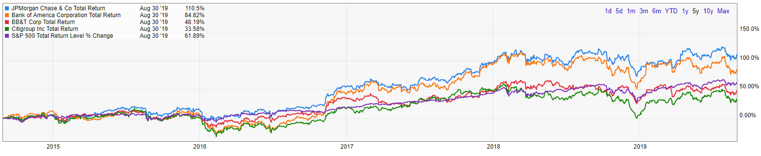 Top 10 US Companies to Buy (Part 1) - My, Stock, Investments, Longpost