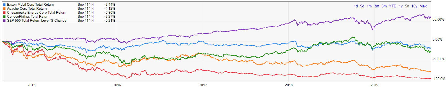 Top 10 US Companies to Buy (Part 1) - My, Stock, Investments, Longpost