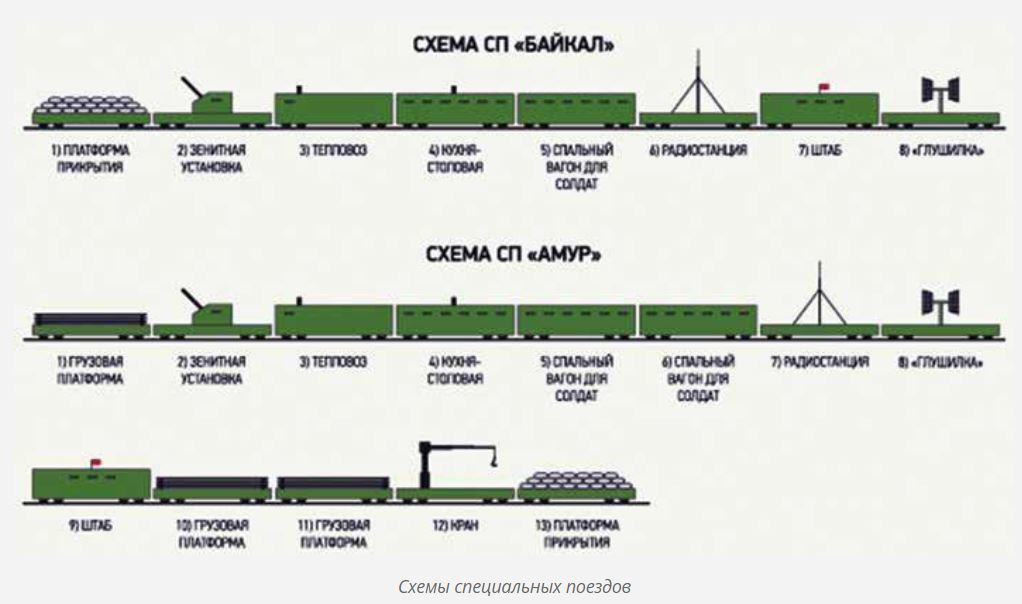 The second birth of Russian armored trains. - Railway, Armoured train, Railway troops, Longpost