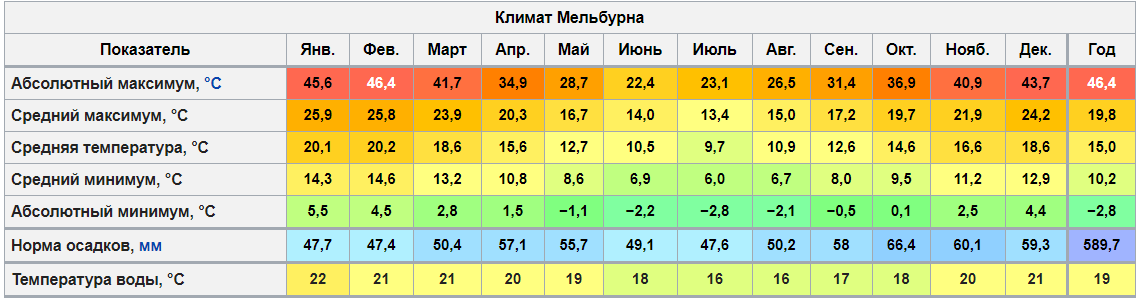 The choice of permanent residence. Countries with good internet and living conditions. The best climate. Wintering. Distant work. Price comparison. - My, Permanent residence, Travels, Resident card, Visa, Climate, Wintering, Longpost, Prices, Comparison