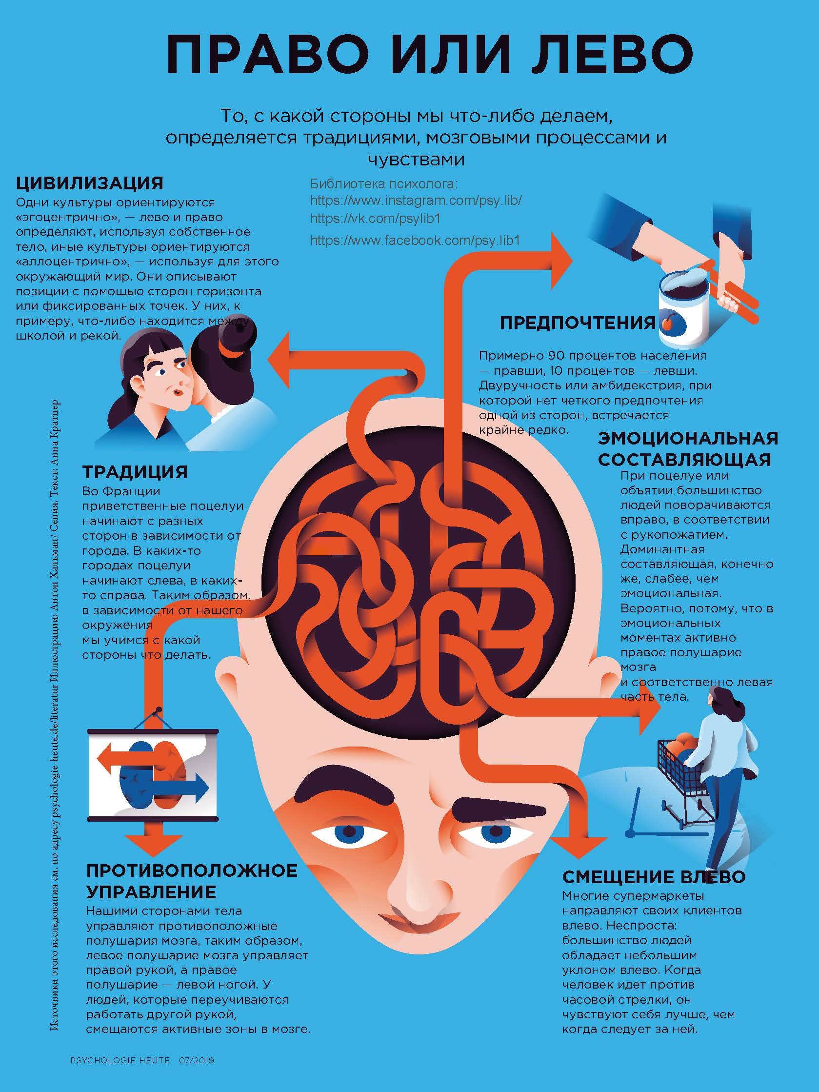 Right-handed/left-handed? - My, Research Article, Psychology