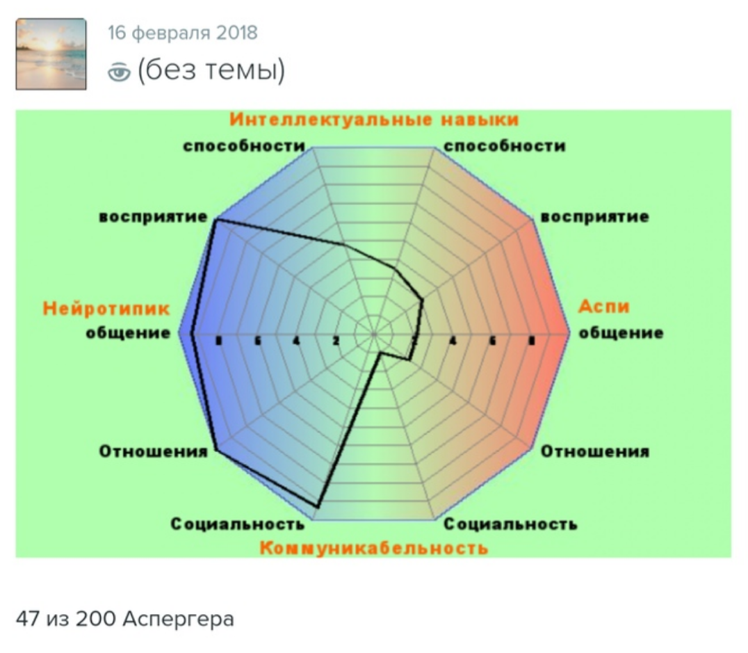 Как я работала с кПТСР - Моё, ПТСР, Синдром Аспергера, Саморазвитие, Длиннопост