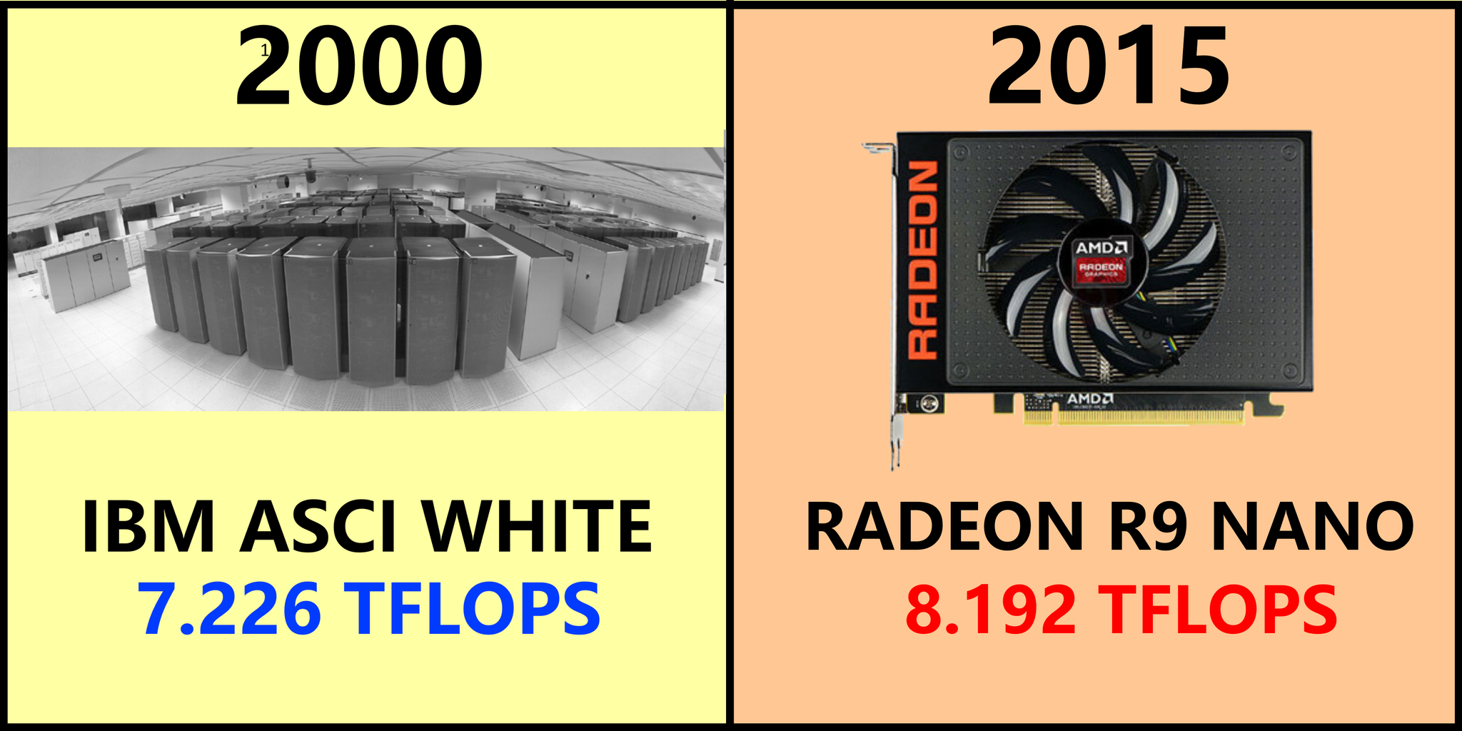 Progress over 15 years - My, AMD, Radeon, Ibm, Computer, Iron, AMD Radeon