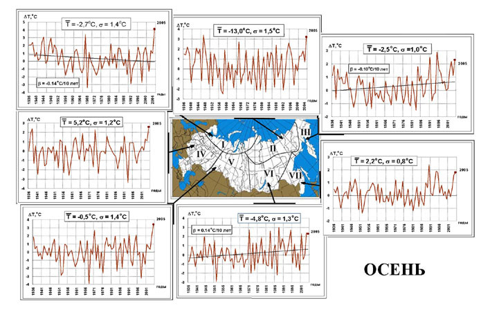 Interglacial or Warmer, even warmer... - My, Global warming, Climate change, Greta Thunberg, Longpost