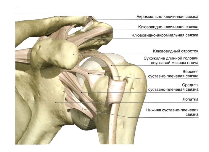 Arthroscopy - My, The medicine, Medicine in Russia, Longpost, Arthroscopy